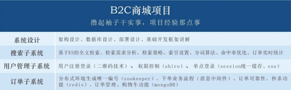 好好講一講：到底什麼是Java架構師（含福利放送)