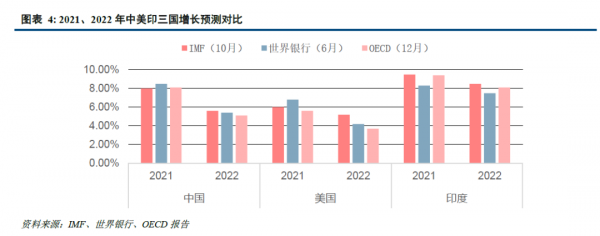 中信建投證券2022年宏觀經濟十大展望 中信建投證券2022年宏觀經濟十大展望
