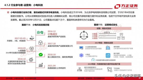 新能源換電產業194頁深度研究報告
