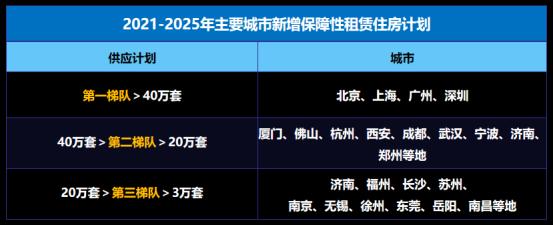 調控拐點顯現，未來的樓市走向會怎麼樣呢？