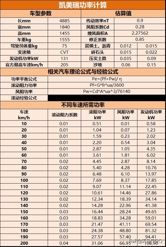 關於M20發動機的秘密，你想知道的都在這裡
