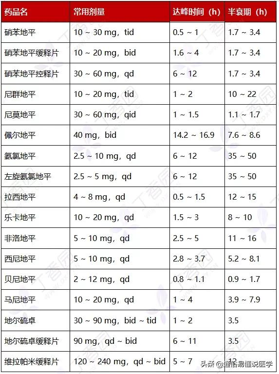 降壓藥不會聯用?看這一篇就夠了!(內附思維導圖) 降壓藥不會聯用?看這一篇就夠了!(內附思維導圖)