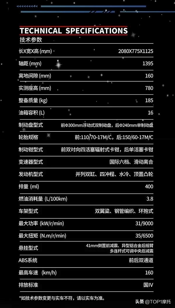 售價25999元！大運“食鐵獸”雙缸400街車上市