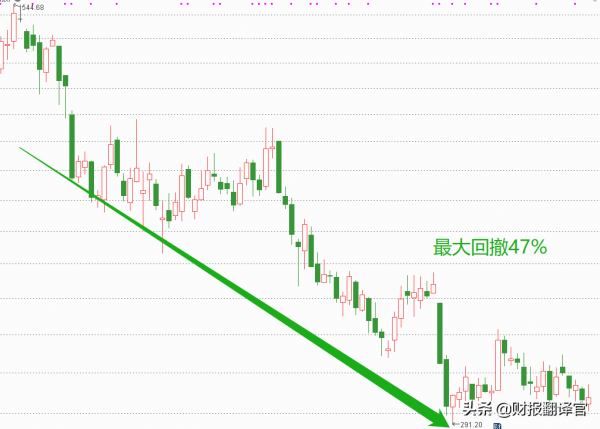 全國第一家研發出5G晶片的公司,Q3業績創歷史新高,股價遭攔腰斬斷 全國第一家研發出5G晶片的公司,Q3業績創歷史新高,股價遭攔腰斬斷