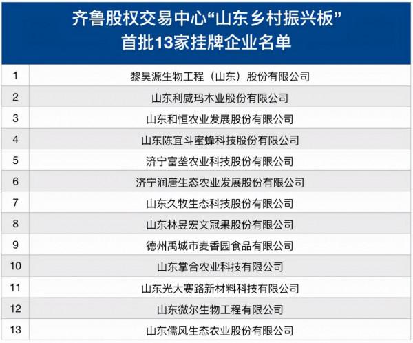 “山東鄉村振興板”正式開板，13家企業掛牌，涉農魯企：資本市場近了