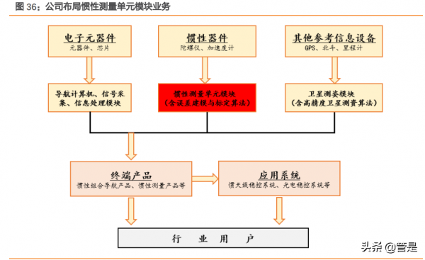 華依科技研究報告：汽車動力系統冷試龍頭，IMU開啟第二成長極