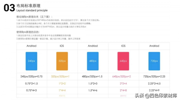 第1679期BAT一線網際網路公司內部設計規範