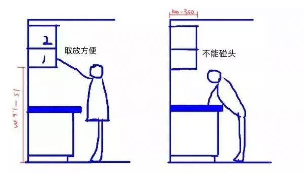 看完這些裝修技巧，恨不得把廚房拆了重灌