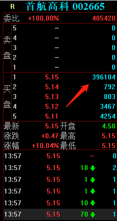 首航高科漲停板大戰,學習學習這3位遊資是如何把握買點的 首航高科漲停板大戰,學習學習這3位遊資是如何把握買點的