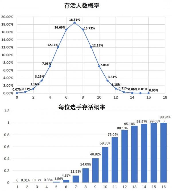 《魷魚遊戲》竟然暗藏摩斯電碼?我找出了5個不為人知的彩蛋 《魷魚遊戲》竟然暗藏摩斯電碼?我找出了5個不為人知的彩蛋