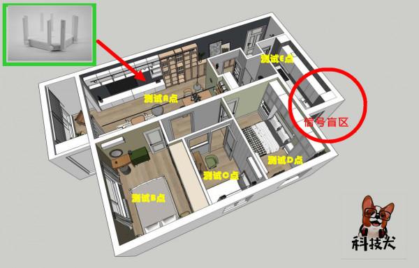 三百元預算解決全屋Wi-Fi6網路覆蓋，銳捷星耀X32路由器評測