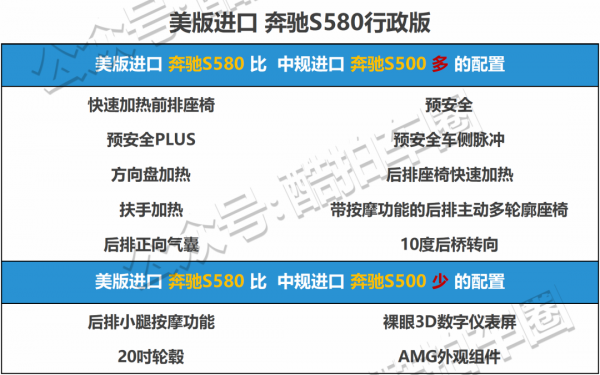 配置對比——2021款賓士S500/S580 配置對比——2021款賓士S500/S580