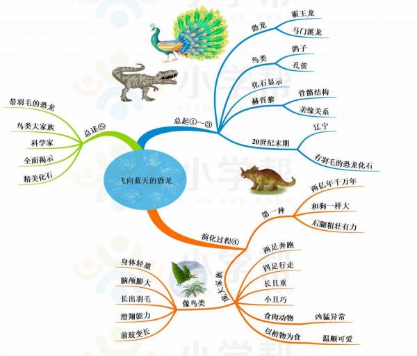 四年級語文下冊,思維導圖,預習課文讓孩子一目瞭然 四年級語文下冊,思維導圖,預習課文讓孩子一目瞭然