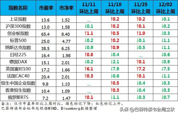 明年新能車零部件一定要關注歐美的增量（全球估值圖每週更新）