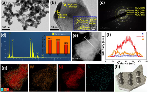 Ni3N/W5N4 Janus結構實現高效海水電催化析氫耦合微塑膠重整