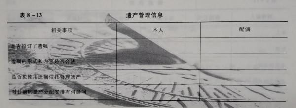 不知道自家到底有錢沒錢？超實用六大類13個表格看家庭財務規劃
