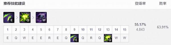 三大下路英雄推薦！烏鴉薇恩領銜上分