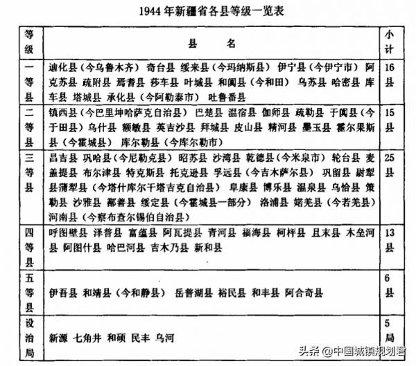 清代新疆城市城區規模與當今正好相反:南疆城市比北疆城市城區大 清代新疆城市城區規模與當今正好相反:南疆城市比北疆城市城區大