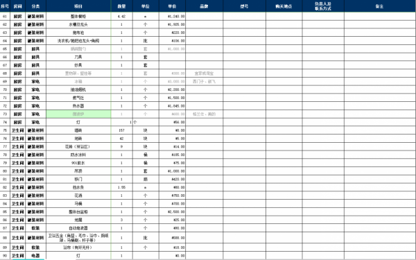 240套裝修材料預算表｜室內設計家裝工裝別墅都有~讓裝修一步到位