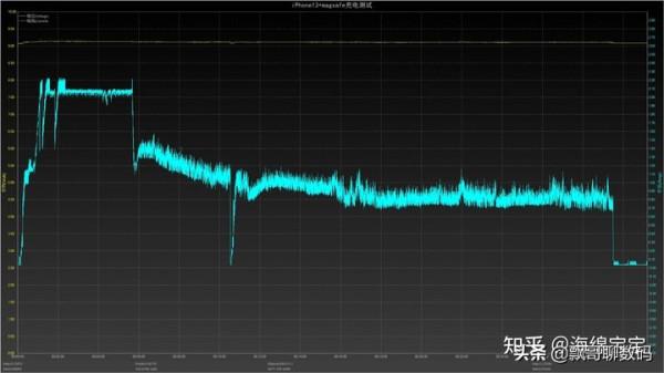 無線充電好用嗎?-使用MagSafe為iPhone13充電是什麼體驗? 無線充電好用嗎?-使用MagSafe為iPhone13充電是什麼體驗?
