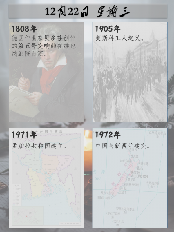 歷史上的今天｜12月22日——星期三