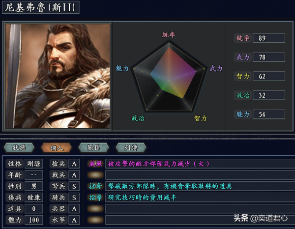 三國志11無盡的野望：拜占庭開局預設佔了長安，這七個人就是底氣