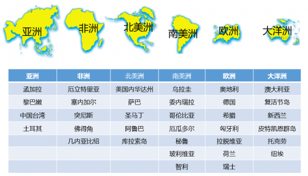 世界上哪些國家的性交易是合法的？