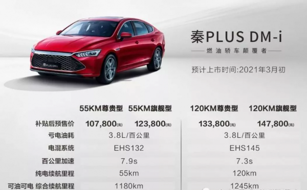 11月轎車銷量：比亞迪秦梭哈，帝豪表現不俗