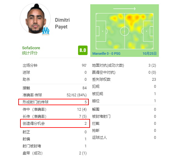 7+4踢法不只是中超特產：梅西和3個鋒線好搭檔，陷入沒水喝的困境