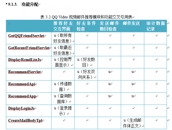 吳濤:網際網路產品研發流程概論(下) 吳濤:網際網路產品研發流程概論(下)