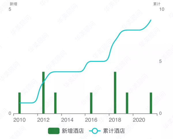 品牌大資料 | 耳目一新 英迪格 品牌大資料 | 耳目一新 英迪格