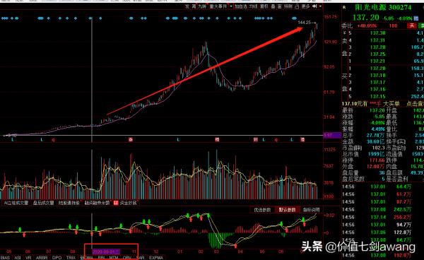 碳中和目標下光伏景氣度大升邏輯很硬，好公司一網打盡