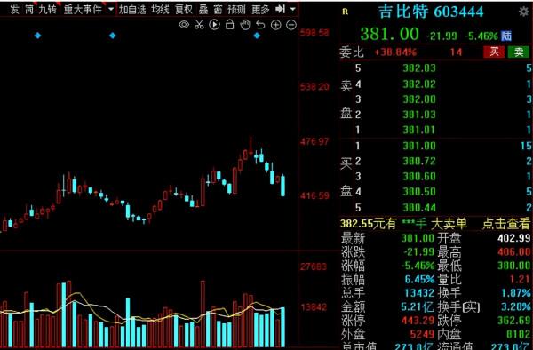 A股：《十四五規劃》出爐，2022年低估值數字經濟概念股請收好