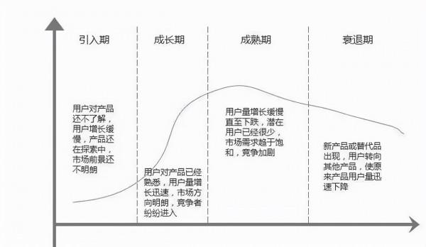 跨境電商做品牌,Acos絕不是考核指標(一) 跨境電商做品牌,Acos絕不是考核指標(一)