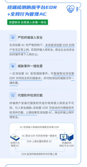 一文詳解深信服終端檢測響應平臺EDR深度聯動能力 一文詳解深信服終端檢測響應平臺EDR深度聯動能力