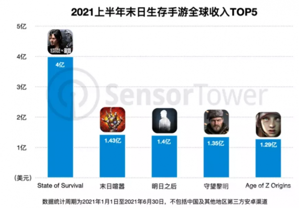 對話三七互娛殷天明：關於SLG融合還有哪些思考？