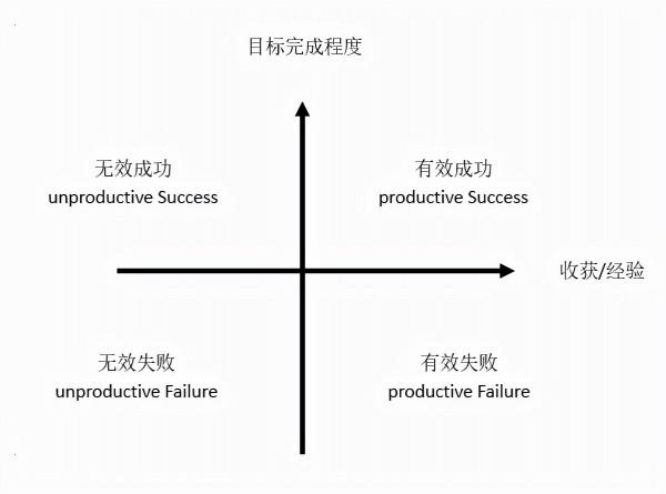 不會“偷懶”的父母,永遠養不出有責任感的孩子 不會“偷懶”的父母,永遠養不出有責任感的孩子