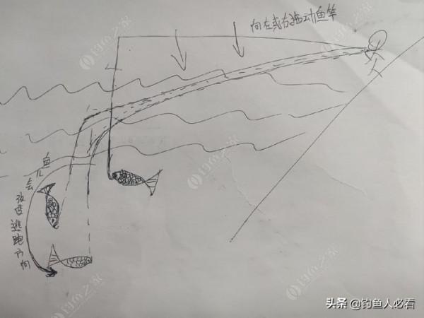 如何有效避免大魚切線