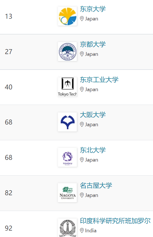 重新認識印度:國力不在日本之下 重新認識印度:國力不在日本之下