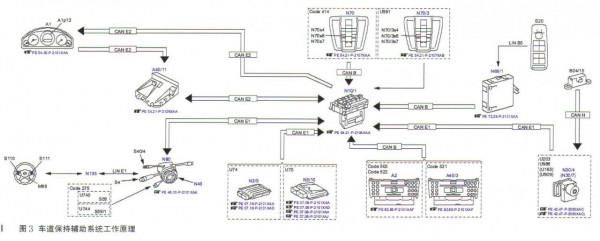 賓士CLS260轎跑儀表提示“車道保持輔助系統停止運作”