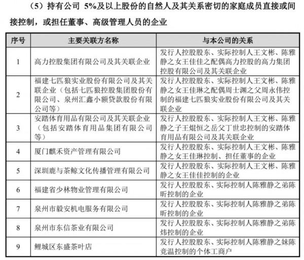 八馬茶業“夢斷”創業板？