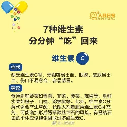 身體裡缺啥維生素？怎麼補？幾張圖說得清楚