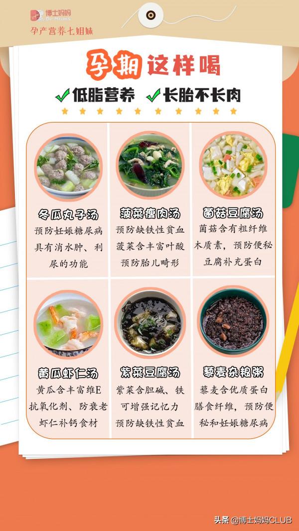 孕期飲食指南,多圖預警,孕媽收藏備用 孕期飲食指南,多圖預警,孕媽收藏備用