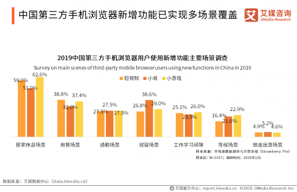 華為將推出國產自研核心瀏覽器，增強消費者體驗是瀏覽器發力重點