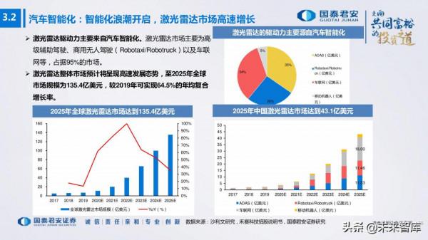 電子行業176頁深度報告：汽車與XR，下一個十年