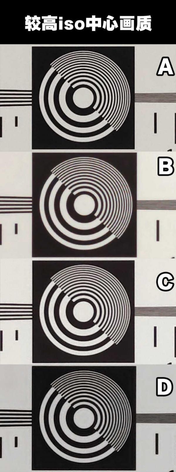 底大一級就真的強？四款手機感測器實測樣張分析