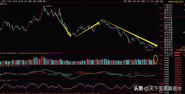 9.26周評：最後四天，這些板塊可以成為避風港