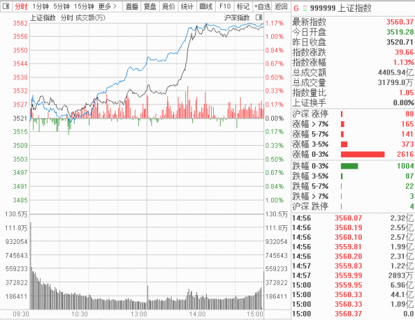 “最慘獨董”刷屏！年薪幾萬賠償上億？冤枉嗎？