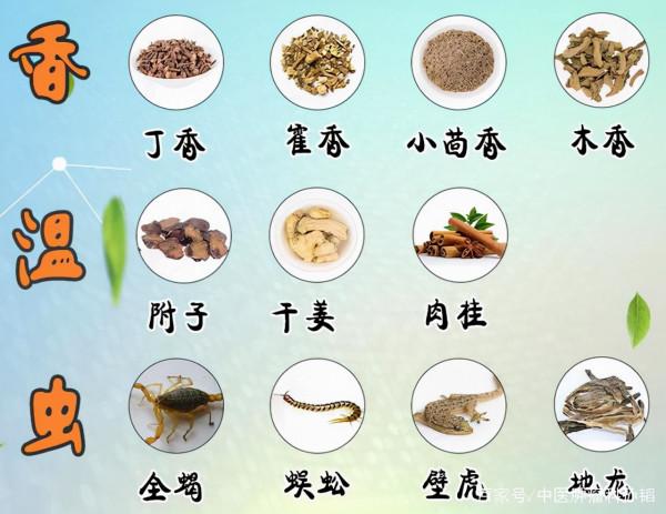 三類中藥外敷，消散結節，活血化瘀