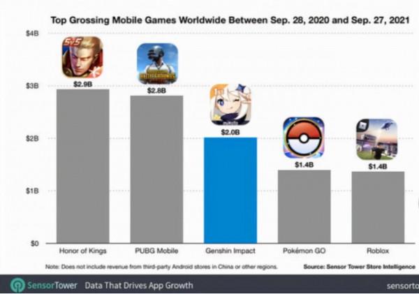 王者榮耀後網易也加入混戰，推出武俠版開放世界，玩家：有的看了